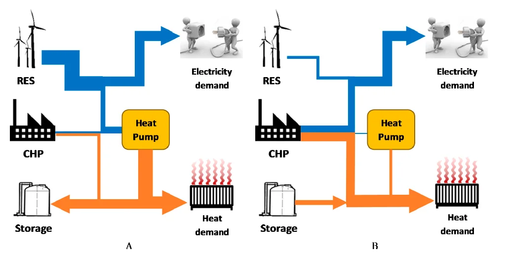 Kako dizalica topline koristi energiju iz okoline – vizuelni prikaz i naučna pozadina (Kako radi dizalica topline: Revolucija u grijanju koja koristi energiju iz okoline)